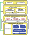 Detection Methods in Smart Meters for Electricity Thefts: A Survey